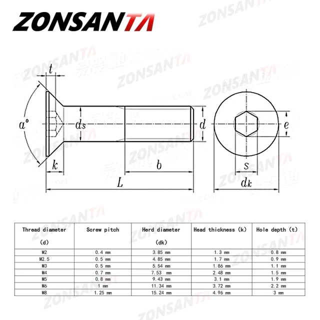 ZONSANTA M2 M2.5 M3 M4 M5 M6 Din7991 304 สแตนเลสสตีล Bolt Hexagon Hex ซ็อกเก็ตแบนหัวสกรูเฟอร์นิเจอร์สกรู 6