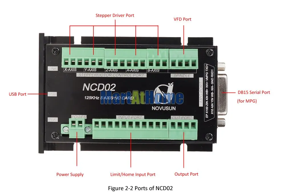 Argedo NCH02 NCD02 3/4/5 система Axis DSP ручной ЧПУ Управление; кулон в автономном режиме движения Управление Системы 125 кГц импульсный u-диск чтения G-CODE