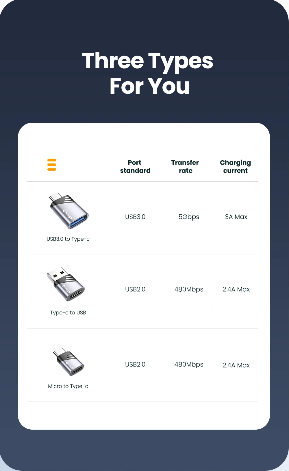 Elough USB 3.0 Type C OTG Adapter USB C Male To Micro USB Female Converter For Macbook Samsung Huawei Xiaomi Type C To USB OTG cell phone plug adapter