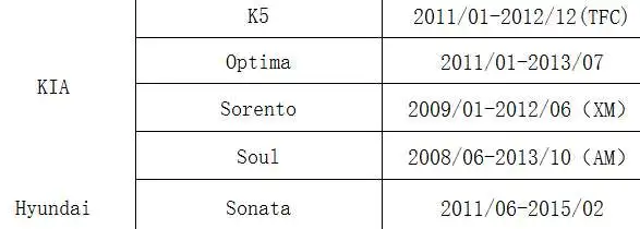 1 шт. 529331J000 оригинальные TPMS для KIA K5 Optima Sorento Soul автомобильные системы сигнализации давления в шинах для hyundai Sonata