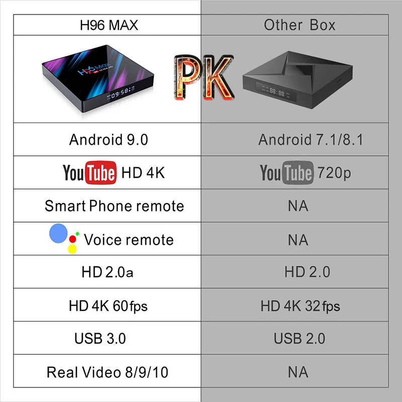 H96 MAX 3318 Smart tv Box 4K Wifi Netflix телеприставка медиаплеер Google голосовой помощник с ram 2G 4G rom 16G 3 2G 64G Android 9,0