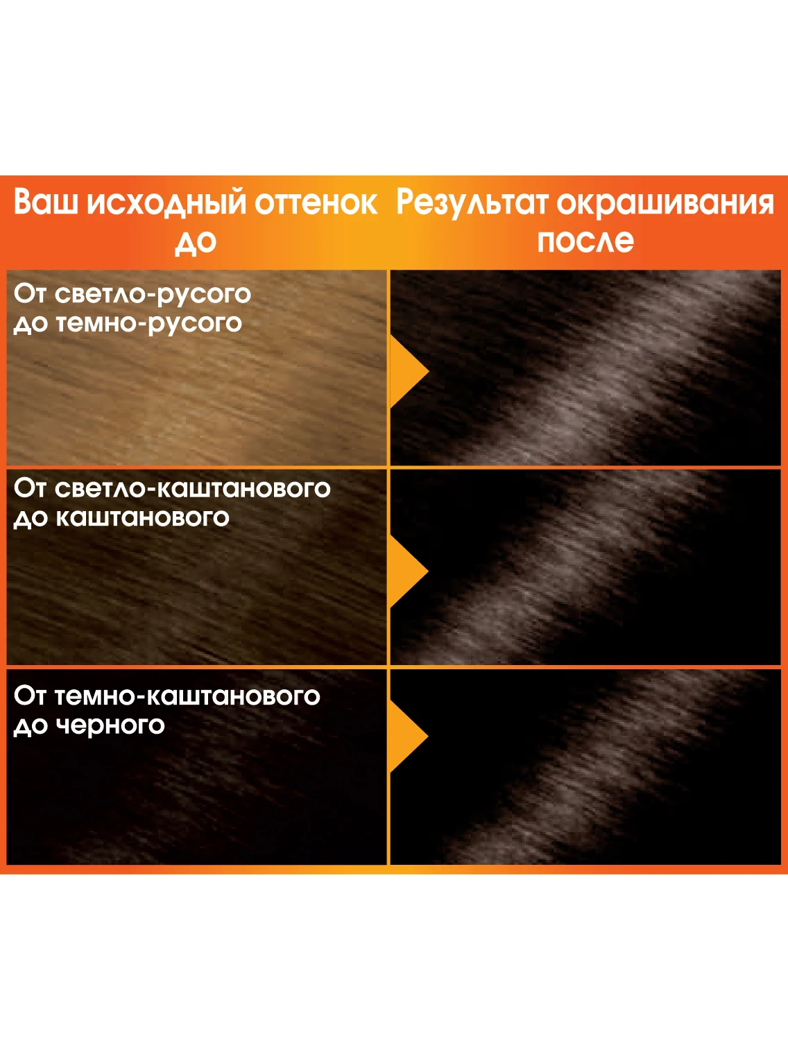 Garnier Стойкая питательная крем-краска для волос "Color Naturals" c 3 маслами, оттенок 3, Темный каштан, 110 мл