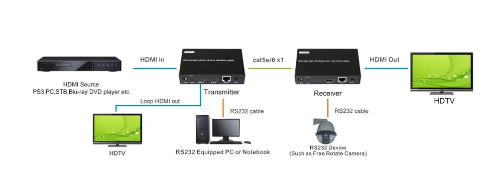 18dbi LTE wifi outdoor vertical polarization