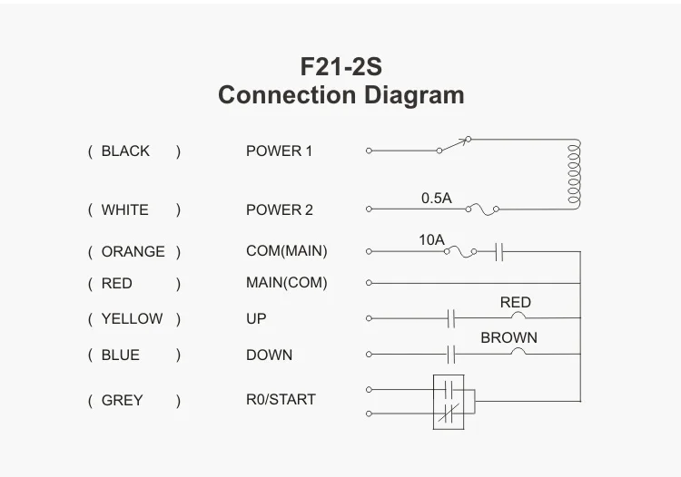 F21 e1b rx схема подключения