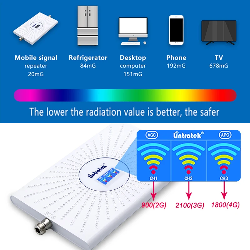 Lintratek Tri-band 2G 3G 4G Cellular Amplifier