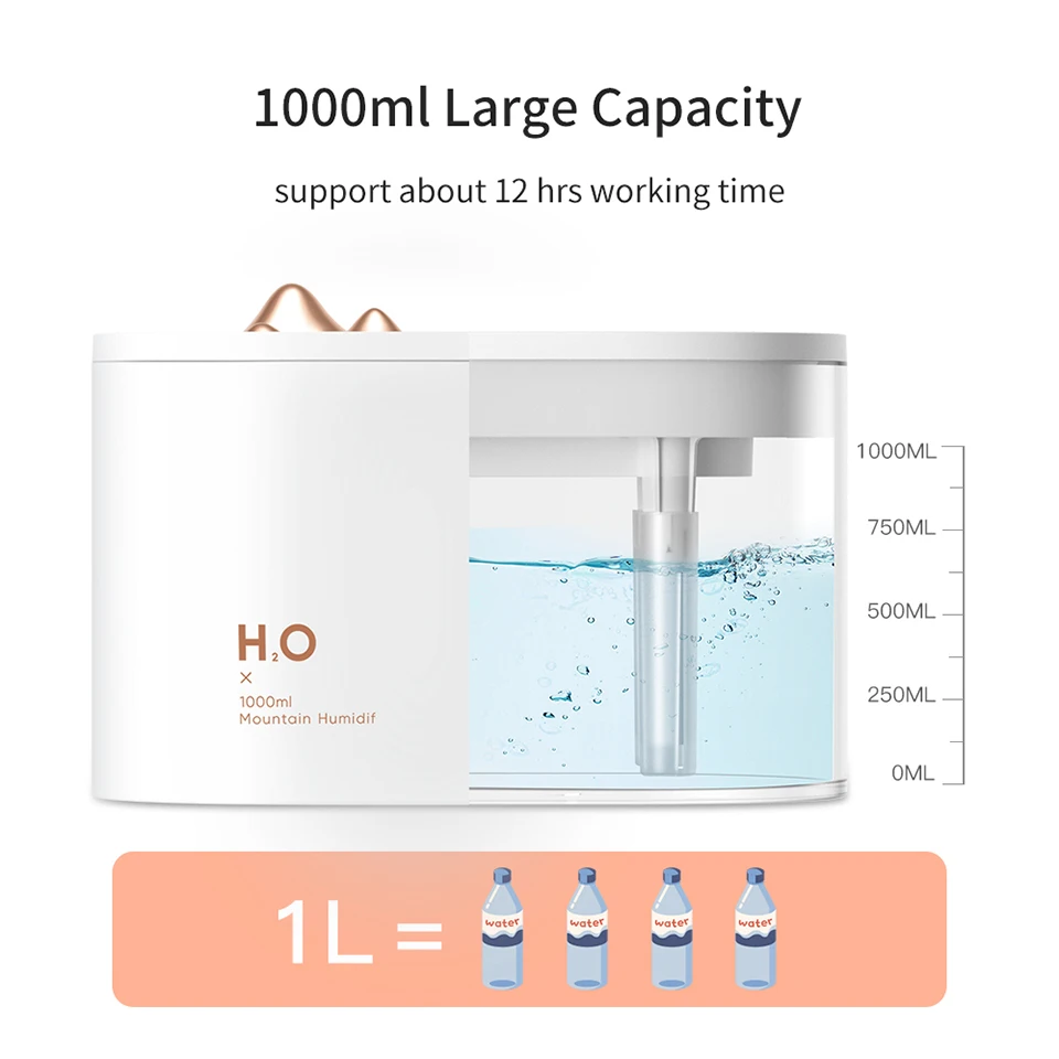 JISULIFE 1000ml Ultrasonic Air Humidifier Portable Double Mist Outlet