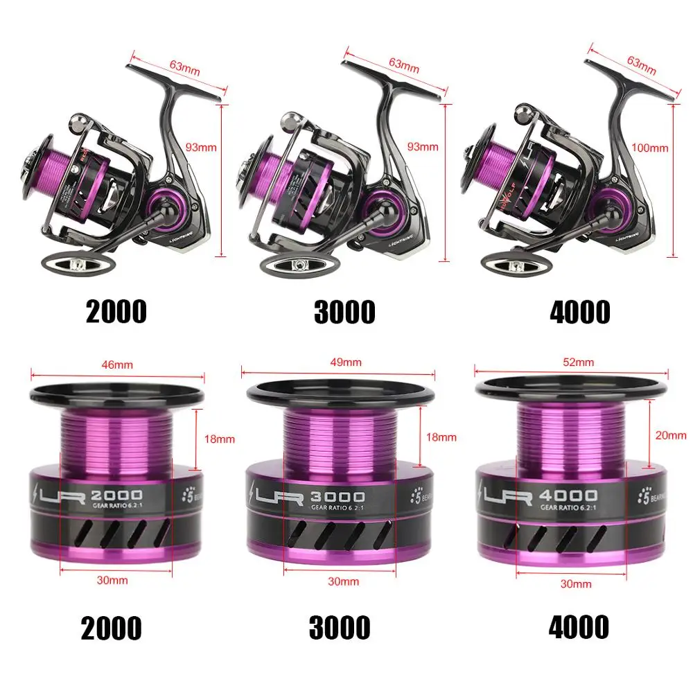 red wolf universal spinning combo