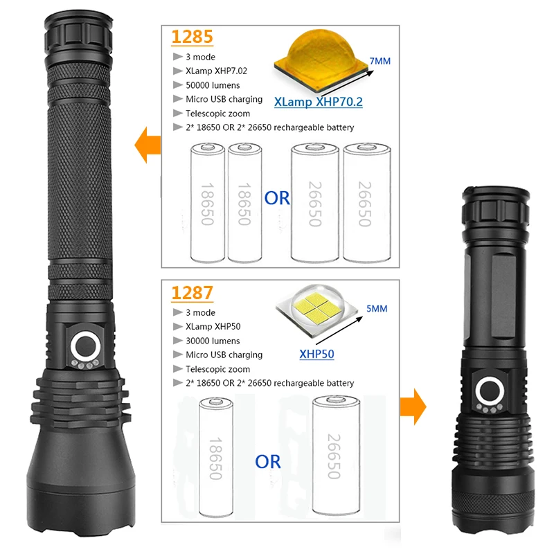 CREE XHP70.2 и XHP50 высокомощный тактический светодиодный фонарь xhp70, светильник с аккумулятором 18650 и 26650