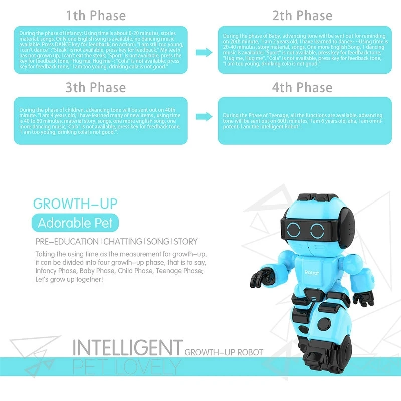 Intelligent Remote Control Robot With Recording Magic Voice Can Music Dancing Walk Smart Follow Function Toy Kid Adult Gifts RTR 5