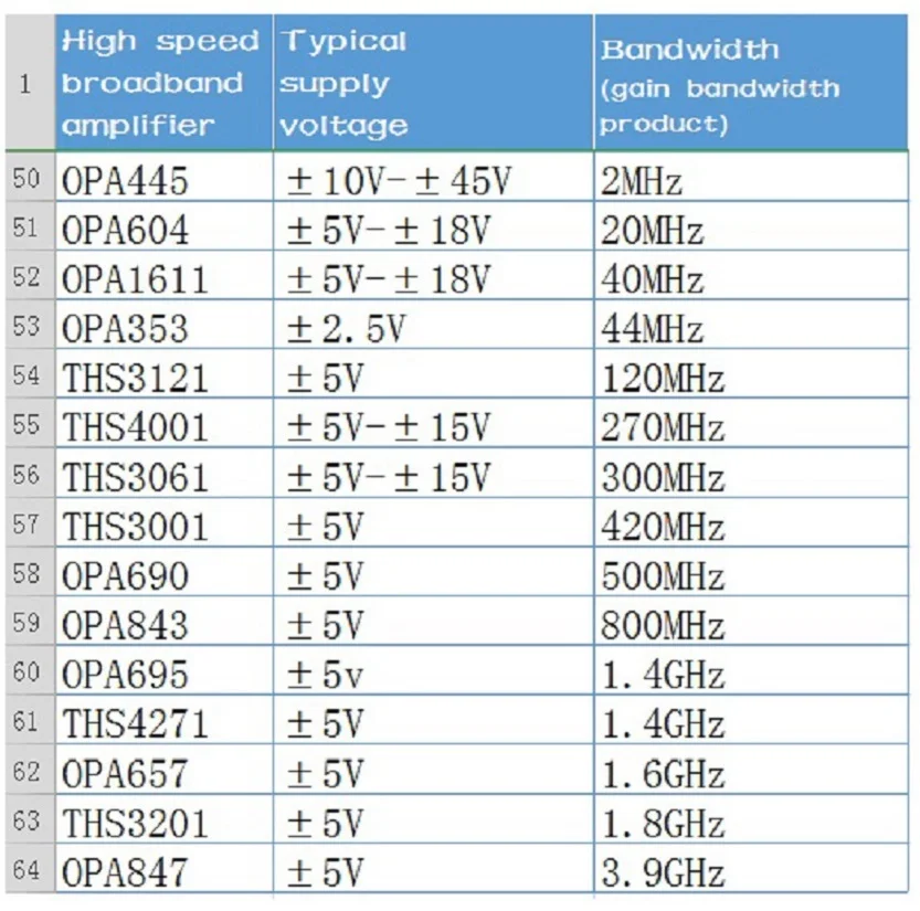 高速跨带放大器