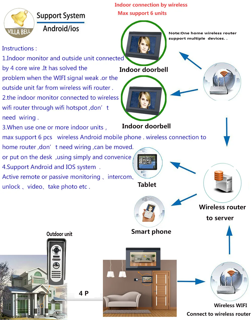 Sistema de Entrada com hd Wired Wifi Vídeo Porteiro Porta Telefone Campainha 1080 p ir Câmera Apoio Remoto App Interfone Desbloqueio 7 4 campainha sistema de entrada com hd 1080