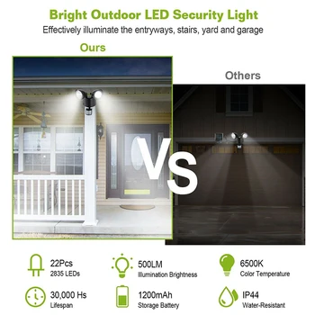 

LED Dual Head Lamp Light Rotatable Motion sensor ABS Adjustable Rechargeable