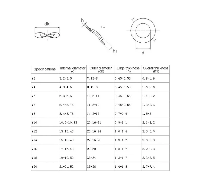 304 M3-M20 из нержавеющей стали волнистые пружинные шайбы с тремя волнистыми пиками прокладка DIN137