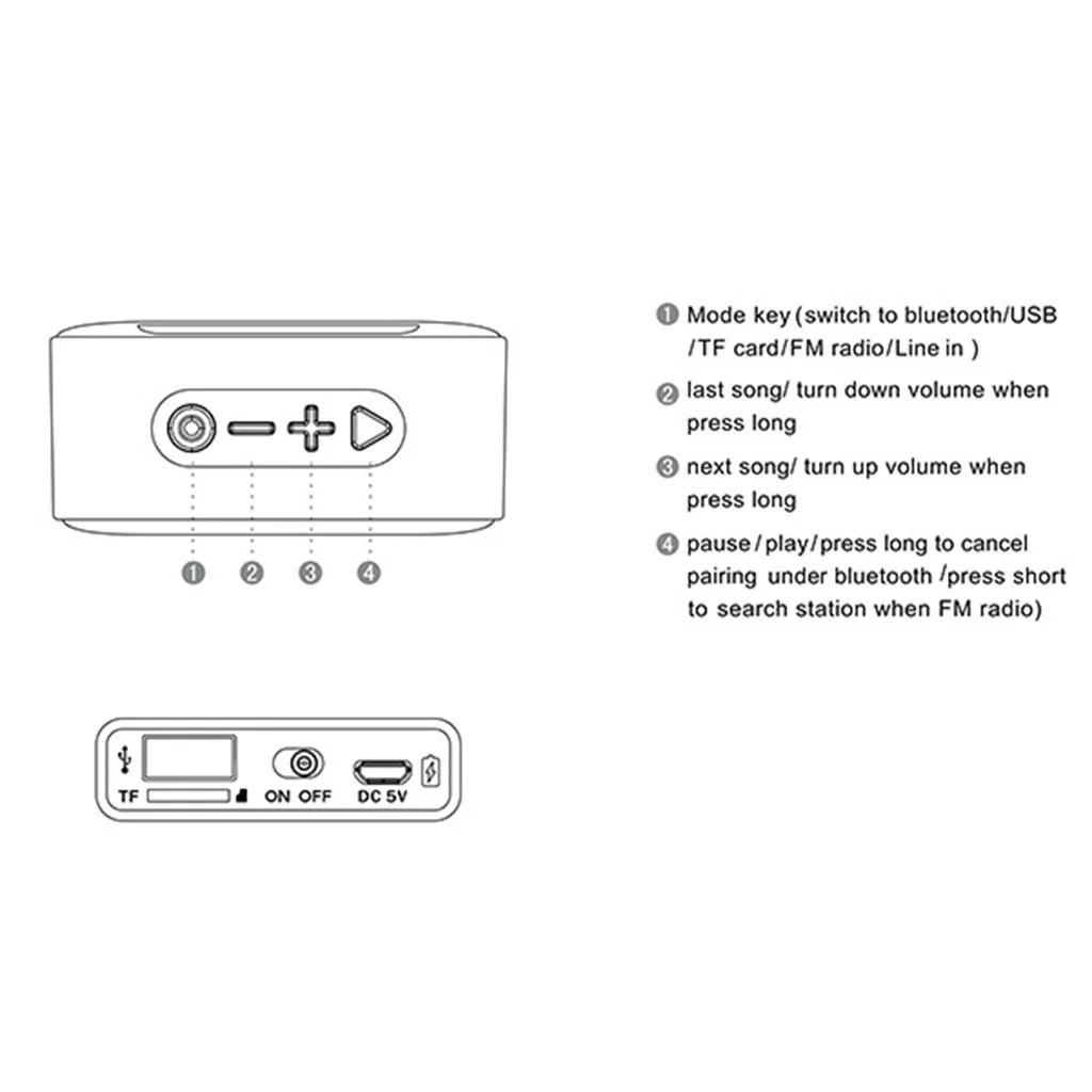 Пластиковый корпус, материал, Bluetooth динамик T21, портативный мини Bluetooth динамик, Soundbox, музыкальная шкатулка, MP3 радио, zz5