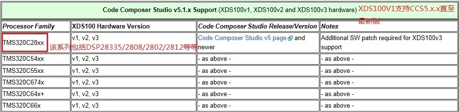 DSP28335 Совет по развитию TMS320F28335 Совет по развитию DSP Совет по развитию