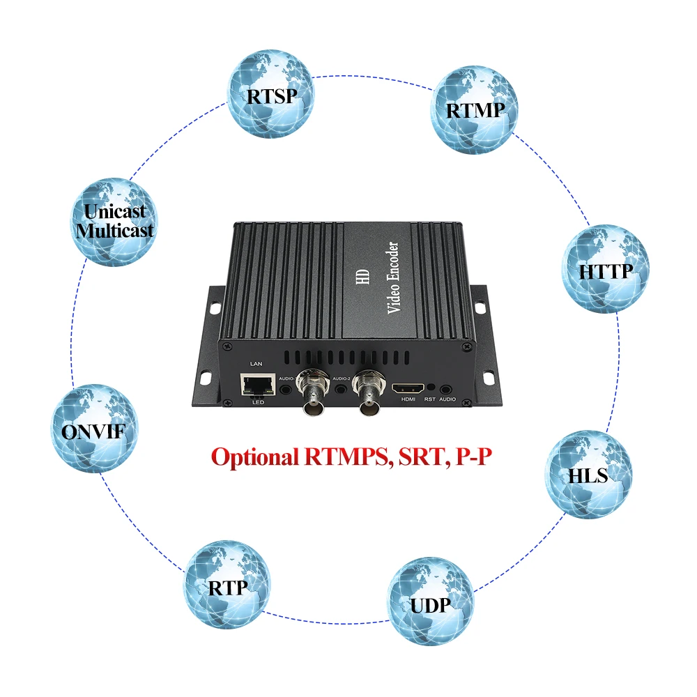 HWCODEC H264 Mini 1 канал HDMI 2 канала CVBS BNC hd-кодировщик UDP RTMP HTTP RTSP H.264 IPTV потоковый кодировщик AV