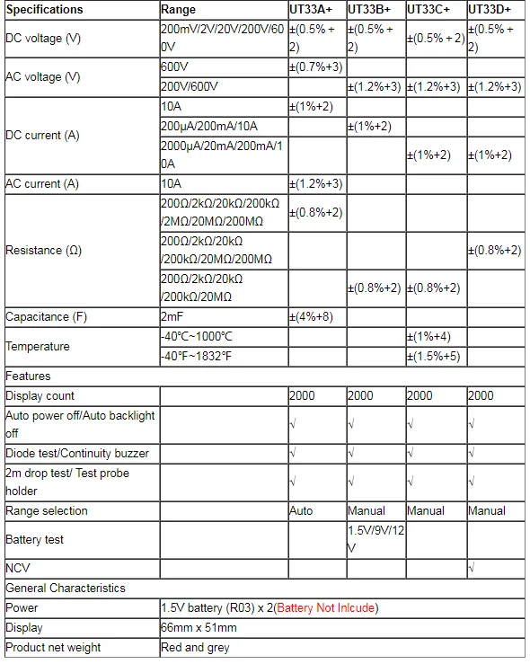 Uni-t UT33C+ цифровой тестер Цифровой мультиметр ток постоянного тока Вольтметр Амперметр Измеритель сопротивления инструмент автоматический мультиметр