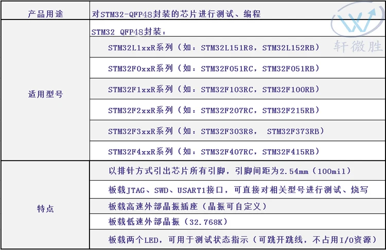 STM32 программист Загрузчик программист тестер программирующая станция QFP48
