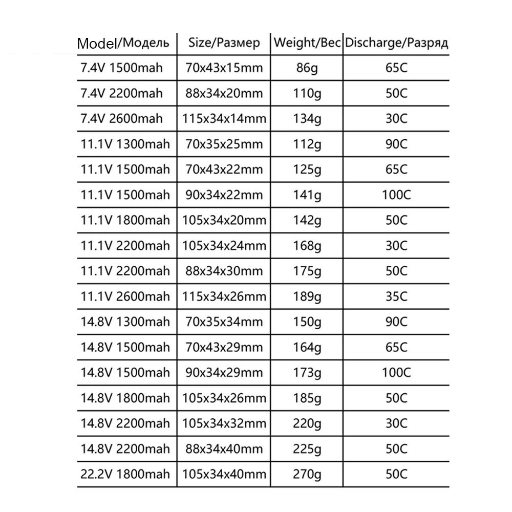 2 шт. аккумулятор HRB Lipo 2S 3S 4S 1300 мАч 1500 2200 2600 дрона 50C с EC5 деканов штекер для пульт ДУ