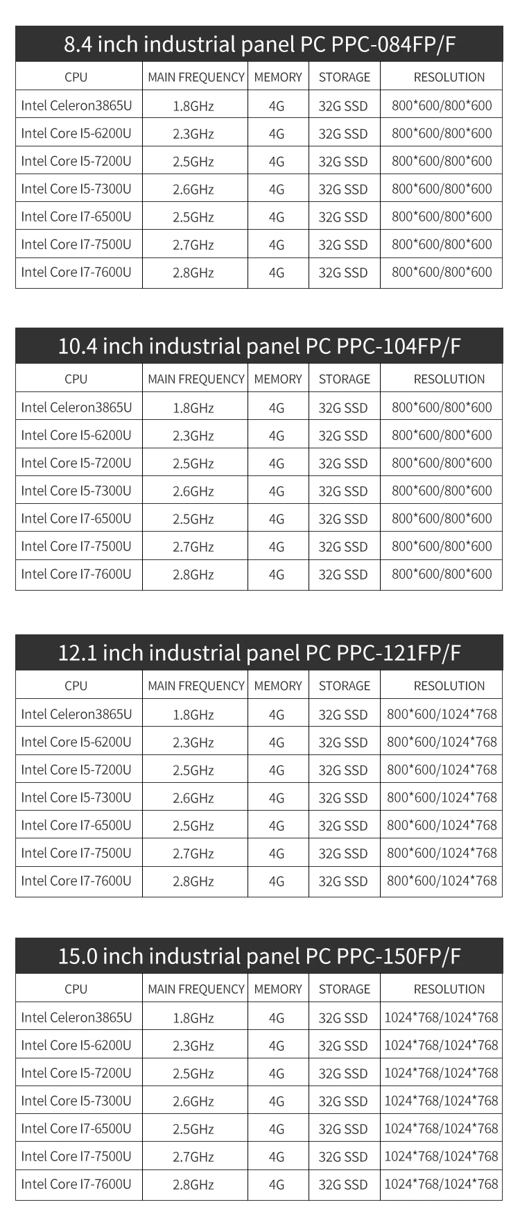 Новое прибытие 12' FP панель ПК с I5-6200U/I7-7200U 4G ram и 32G SSD