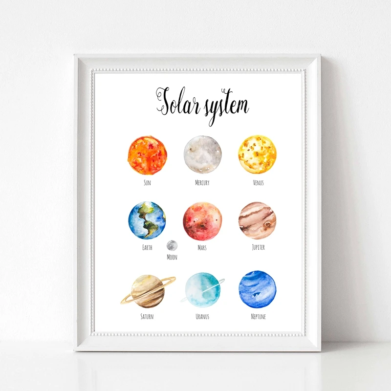 Planets-Solar-System-Canvas-Prints-Watercolour-Science-Educational-Poster-for-Kids-Boys-Girls-Room-Learning-Painting (2)