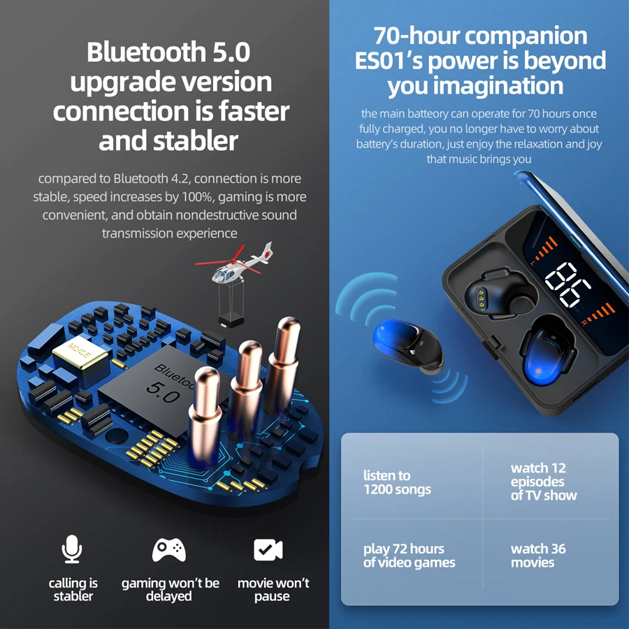 CBAOOO ES01 Мини Bluetooth наушники V5.0 портативный стерео TWS беспроводной сенсорный наушник с Спорт бас гарнитура Мощный светодиодный дисплей
