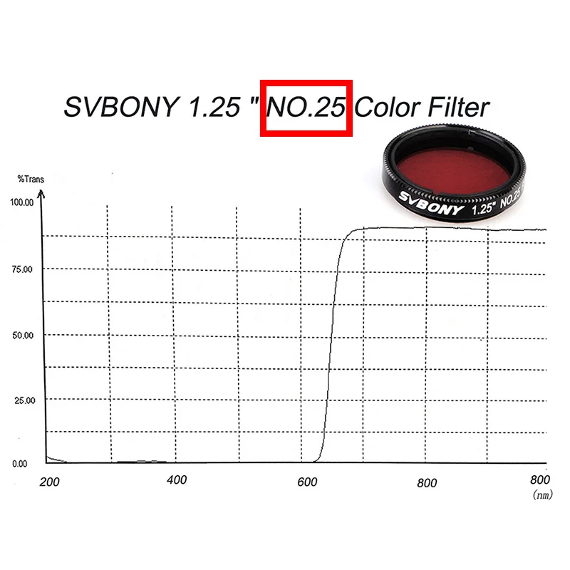 Набор цветных фильтров SVBONY SV127 1,2" LRGB для улучшения лунного и планетарного обзора для планетарных и лунных деталей идеальный аксессуар F9199A