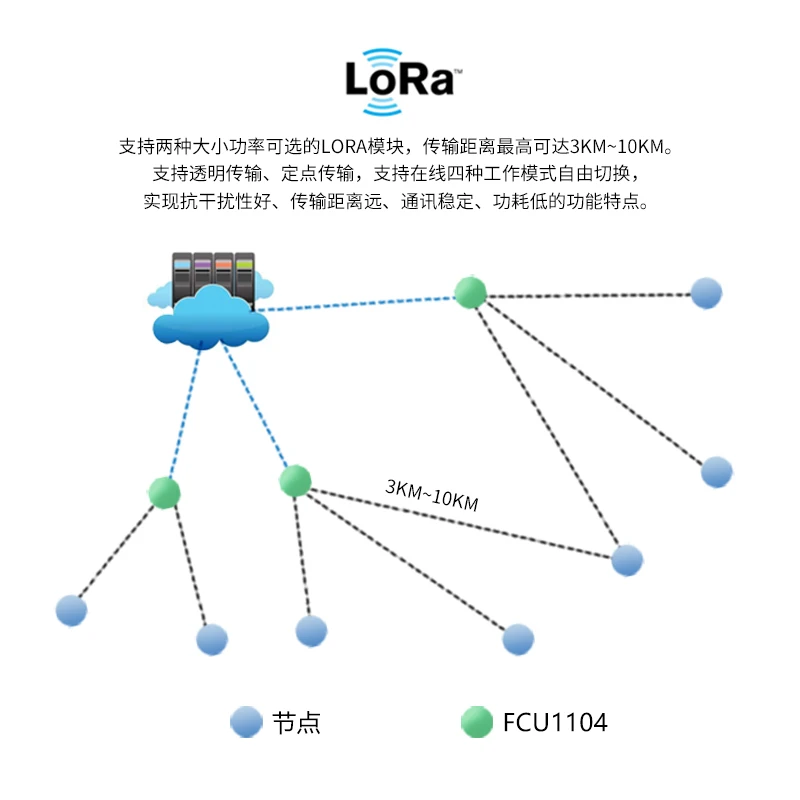 Ӻ   ǻ  Ʈũ Ʈ,  IoT 4G LORA Ʈ   ͸ 