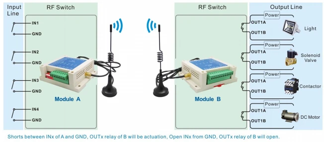 Application connection