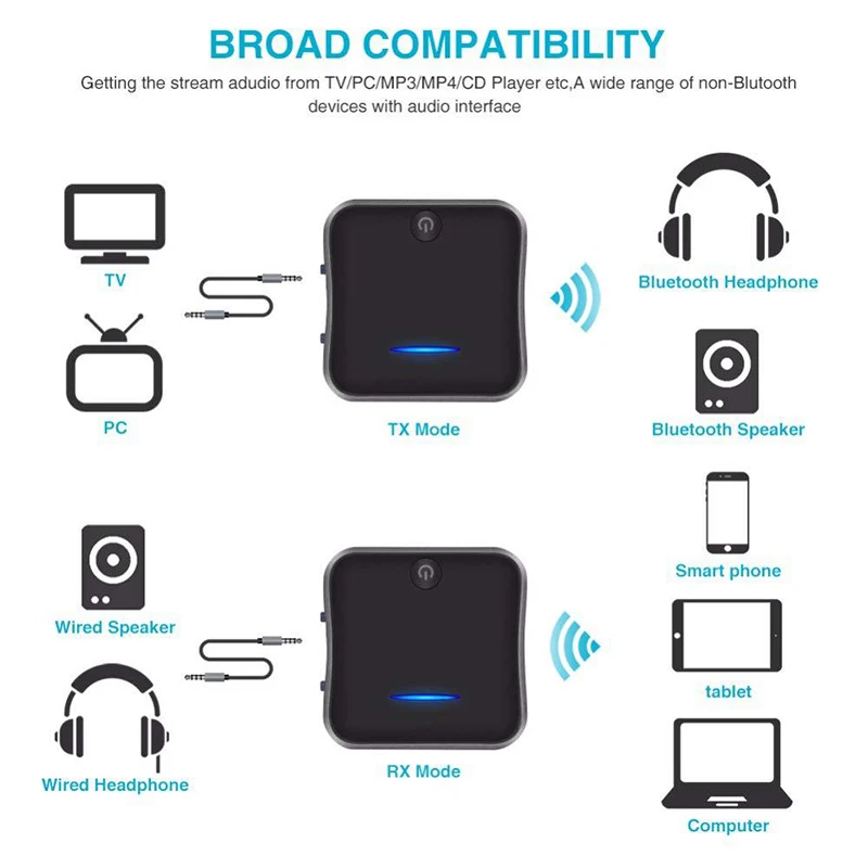 Bluetooth 5,0 передатчик приемник CSR8675 3,5 мм USB APTX HD аудио музыка беспроводной адаптер 3,5 Jack AUX/SPDIF/RCA для автомобиля ТВ ПК