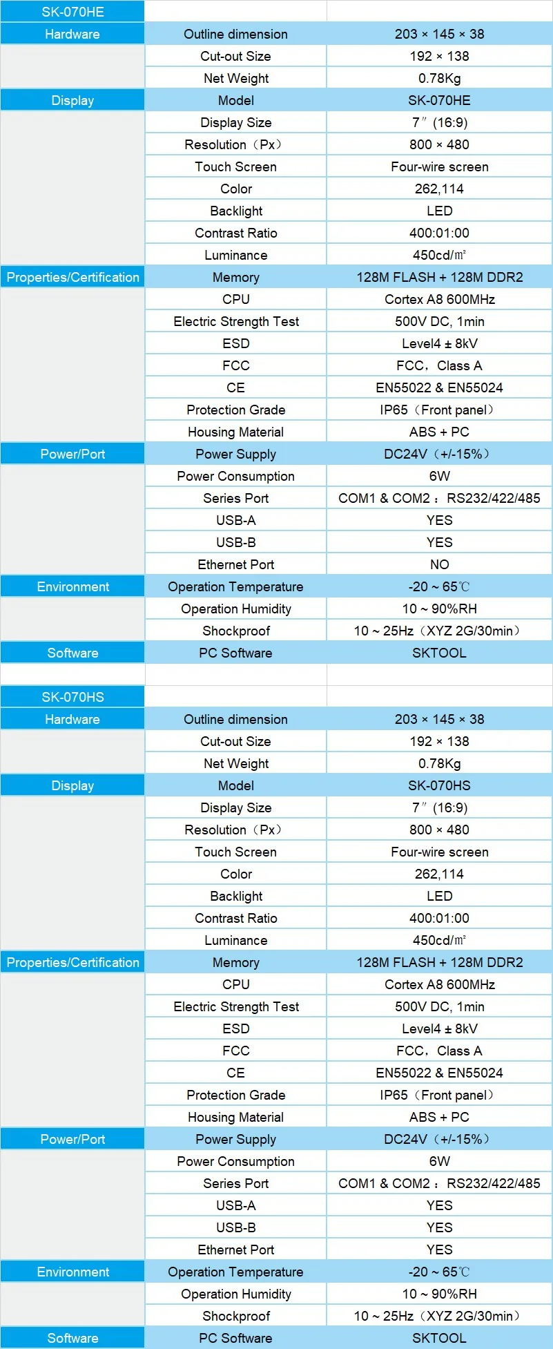 SK-070HE参数表_conew1