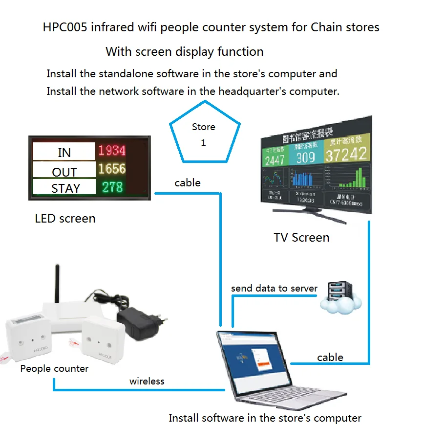 HPC005-IR-People-counting-Occupancy-monitoring-system-people-control ...