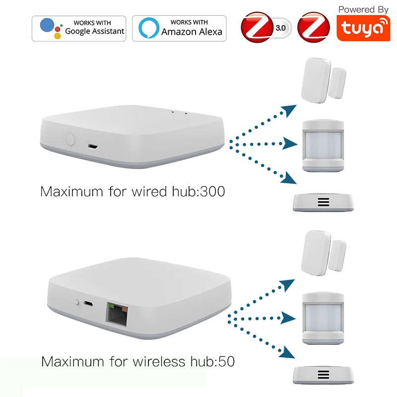 Tuya ZigBee 3.0 Smart Gateway Hub Smart Home Bridge Smart Life APP Wireless Remote Controller Works with Alexa Google Home