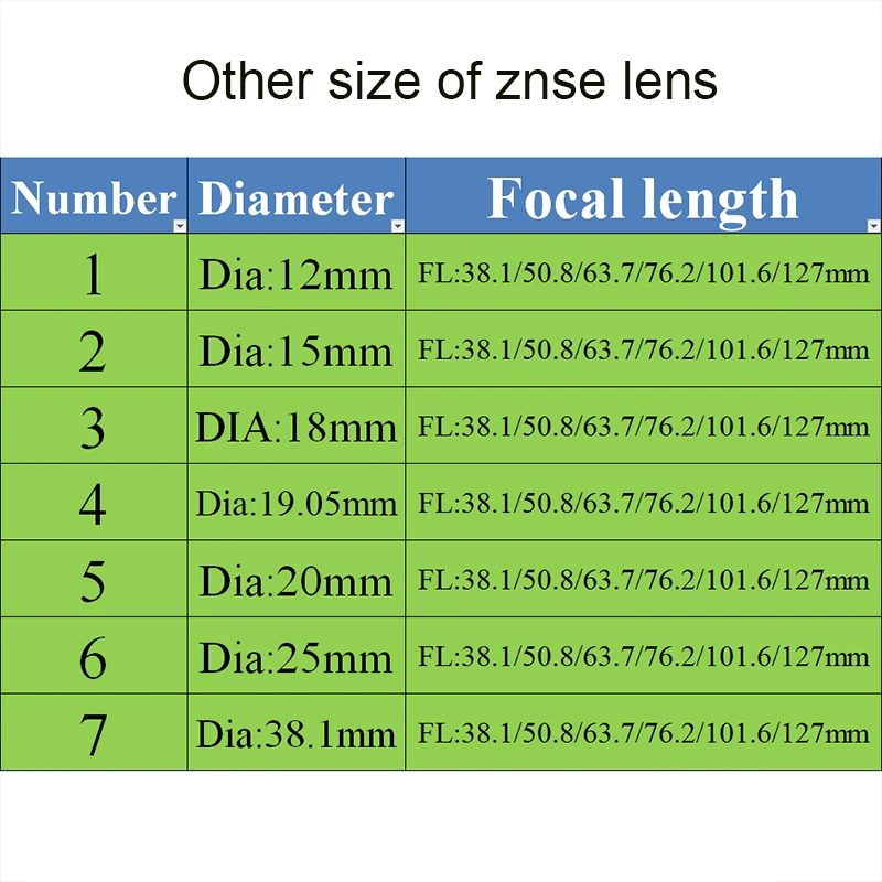 CO2 Лазерная линза ZnSe фокус линзы плоско-выпуклые линзы станок для лазерной резки Dia.18 19,05 20 мм FL38.1 50,8 63,7 76,2 101,6 127 мм