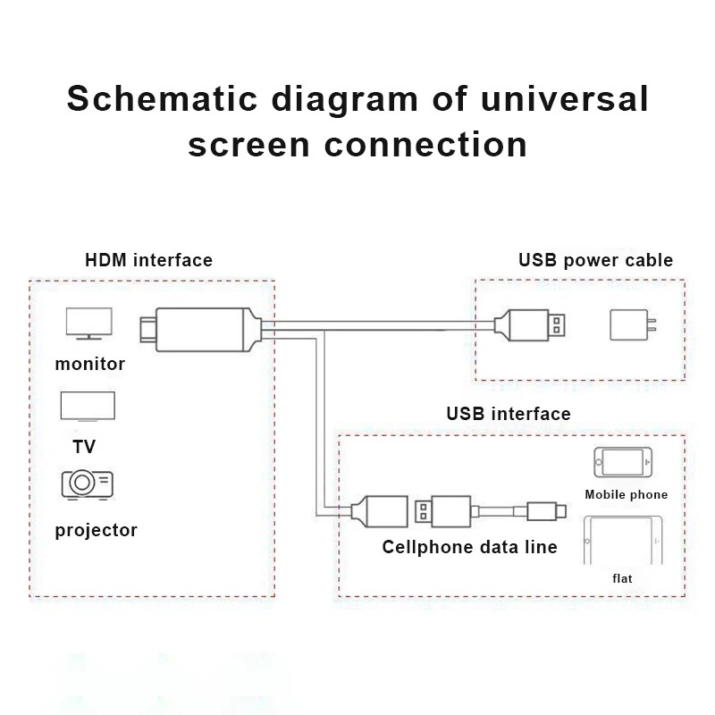 Ультра высоких скоростях HDMI к телевизору кабель USB к HDMI 3-в-1 Экран проекции кабель JA55