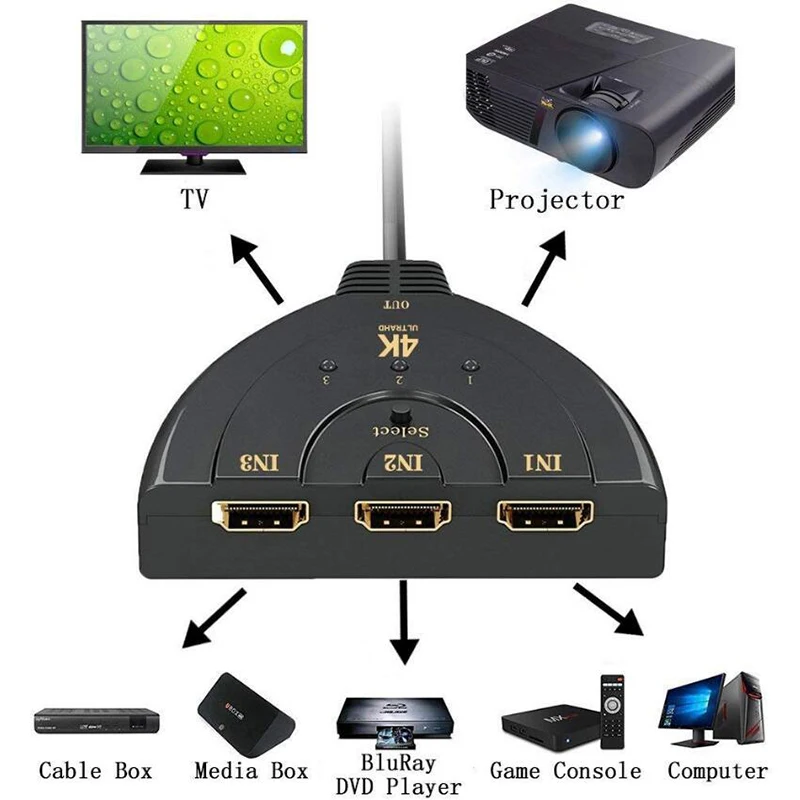 BRSUANG 4K* 2K 3D Мини 3-переключатель порта HDMI 3 в 1 выход порт концентратор Переходник HDMI разветвитель для ПК компьютер ТВ коробка DVD HD tv Xbox PS3 PS4