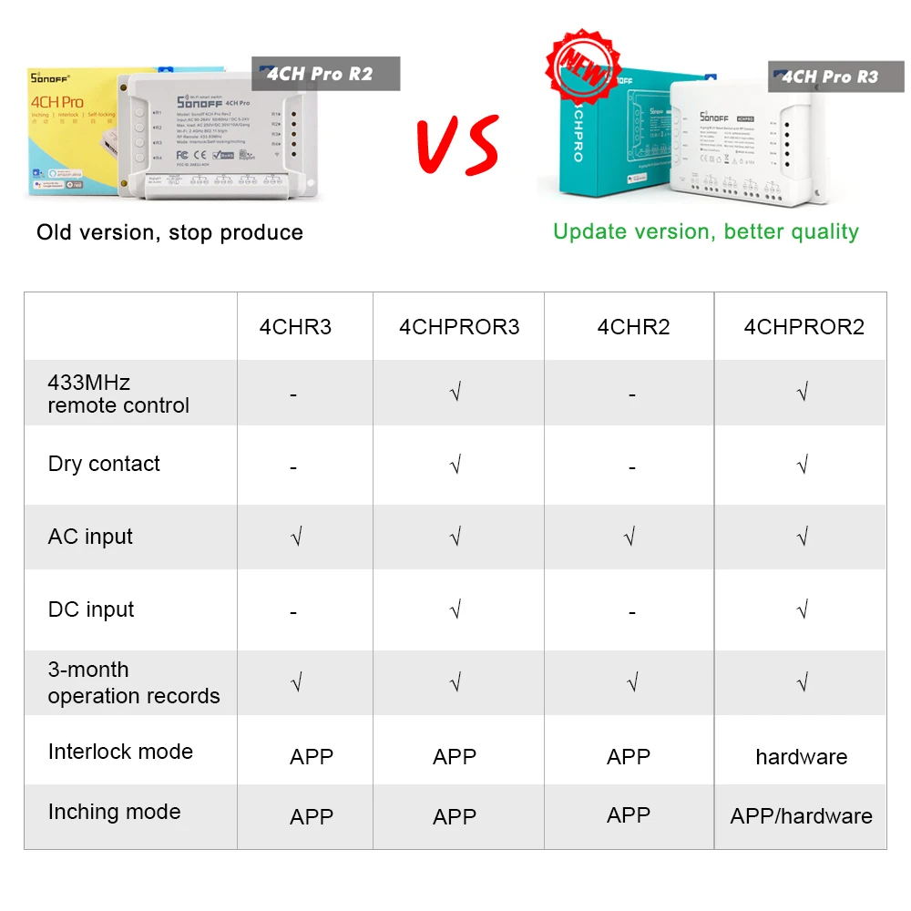 Реле Sonoff 4CH Pro R2 / R3 умный модуль переключения Wi Fi 4 канальный управление через
