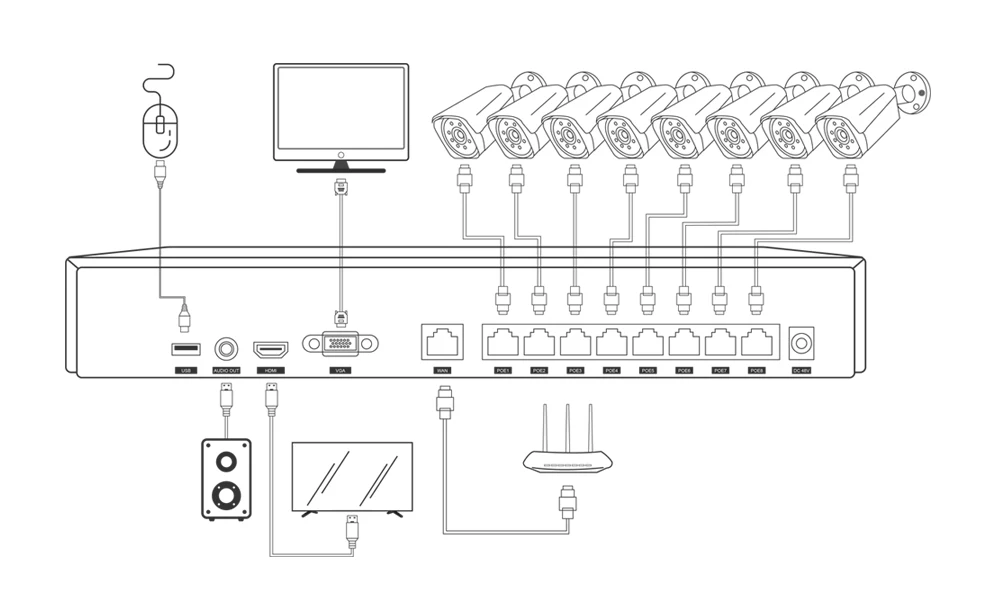Sistema de Segurança Impermeável ao ar Alarme de Vigilância Cctv Inteligente Nvr Câmera ip Livre Vídeo P2p g. Craftsman 8ch 5mp Poe Kit H.265 5 04??