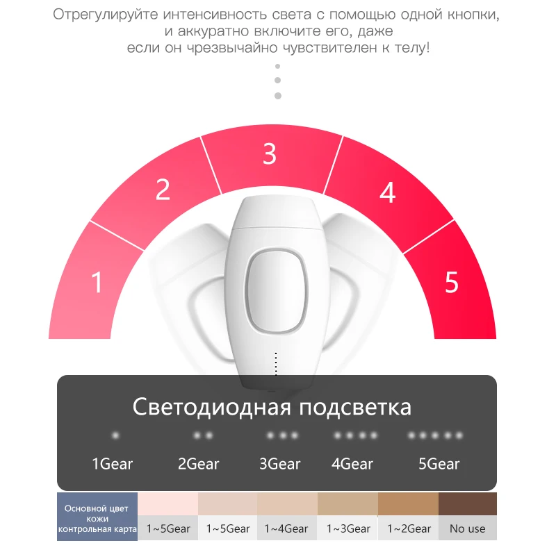 600000 профессиональная Перманентная IPL лазерная эпиляция электрическая фотоэпиляция для женщин безболезненная машина для удаления волос