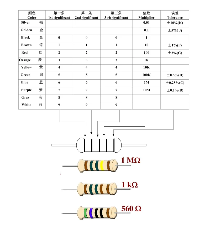 peças, resistor de filmes de metal de