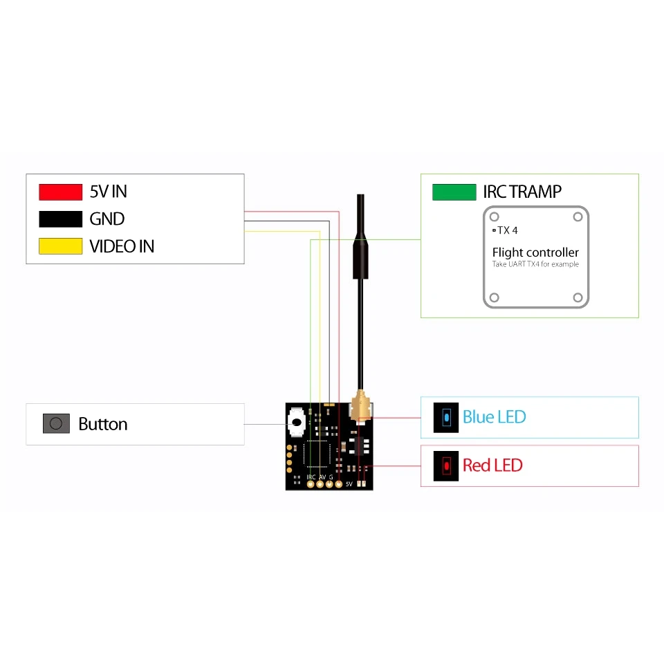 RunCam TX100 Nano 5,8G 37CH 25 mW/100 mW VTX Smart Audio IPX IPEX для радиоуправляемого мини дрона FPV камера FC Cine Whoop зубочистка