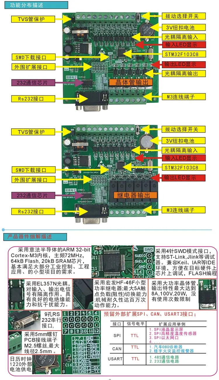 STM32 оптопара изоляция 8 вход 6 выходное реле часы Импульсный силовой транзистор Промышленный контроль макетная плата PLC