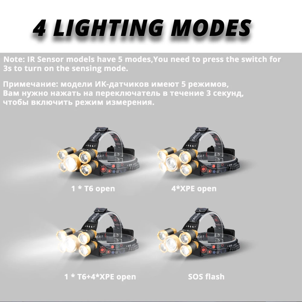 5 Core LED Headlamp With IR Sensor Waterproof Fishing Headlight Zoomable Camping Light Powered by 18650 battery 5 Core LED Headlamp With IR Sensor Waterproof Fishing Headlight Zoomable Camping Light Powered by 18650 battery