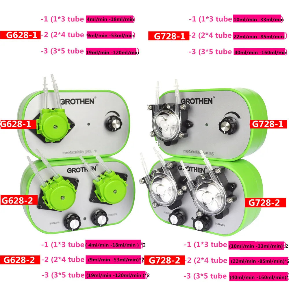 Adjustable Peristaltic Pump Amount Adjustable, High Precision, Small Peristaltic Pump, Liquid Pump GROTHEN 10ml/min to 160ml/min