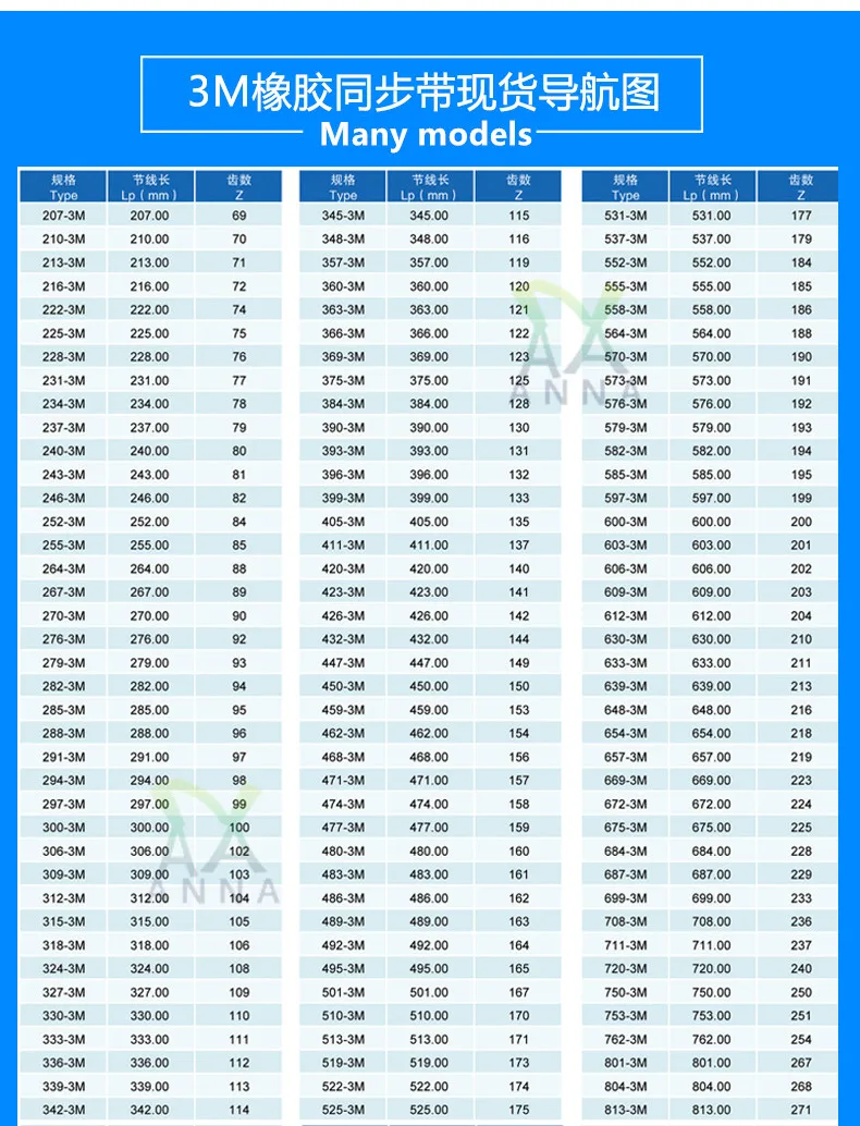 HTD 3M Зубчатый Ремень C = 336 339 342 345 ширина 6/9/15 мм зубцы 112 113 114 115 HTD3M синхронный