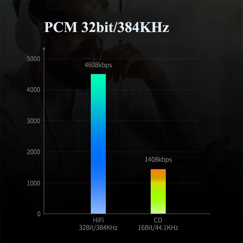 Hi Res Portable USBC DAC dongle Headphone Amplifier Type C to 3 5mm Jack Adapter for Google Pixel 2 3 4XL Samsung Galaxy iPad