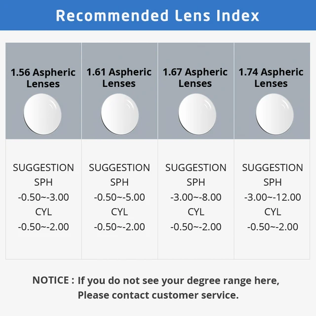  - AOFLY 1.56 1.61 1.67 Colored Myopia Sunglasses Lenses Anti-glare Prescription CR-39 Resin Aspheric Optical Glasses Lenses UV400