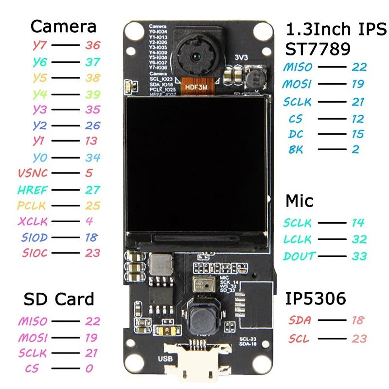T-camera Plus Esp32-Dowdq6 8Mb Spram модуль камеры Ov2640 1,3 дюймов дисплей камера заднего вида(рыбий глаз камера заднего вида