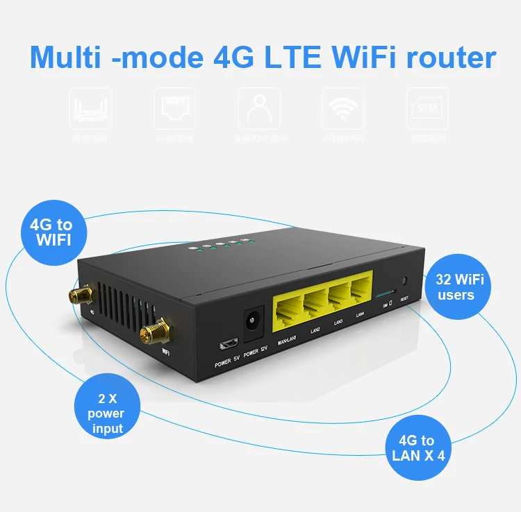 GC111 300Mbps 4G LTE WiFi Router CAT4 Industrial CPE strong signal Suport 32 Wifi users With Sim Card Slot