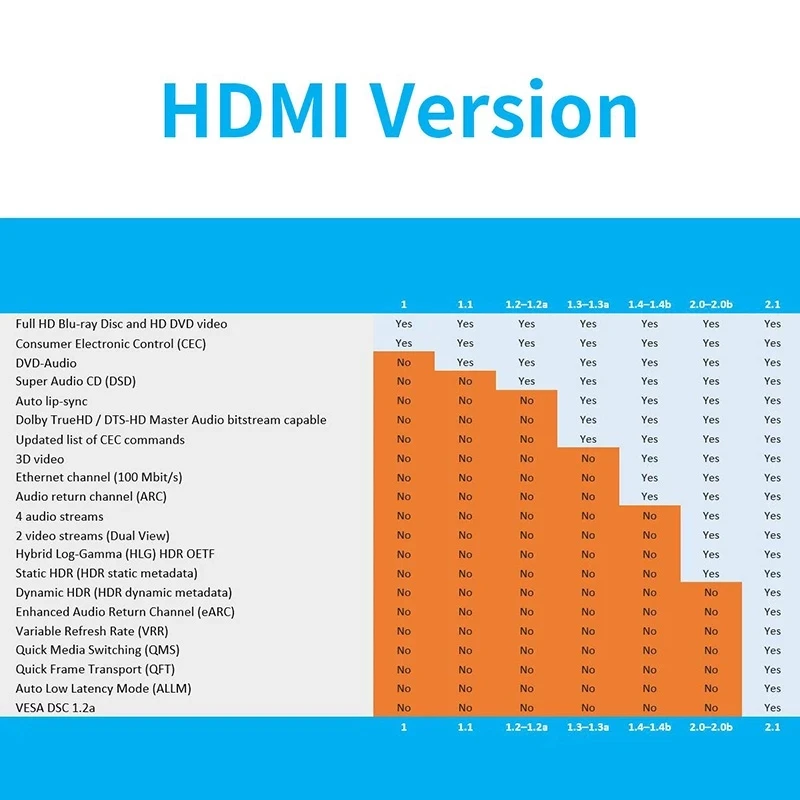 Кабель HDMI 2 1 ARC MOSHOU 8 к 60 Гц 4 120 48 Гбит/с|Кабели VGA| |